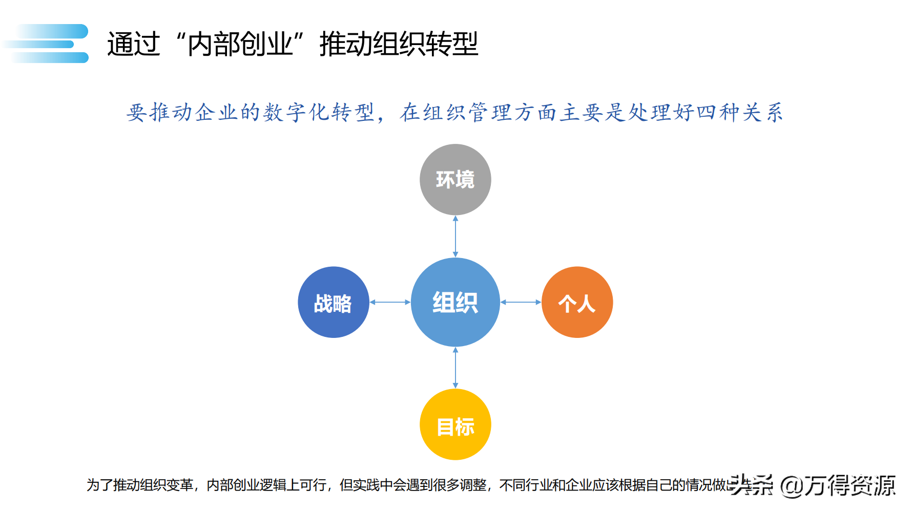 数字化转型_clementine_101