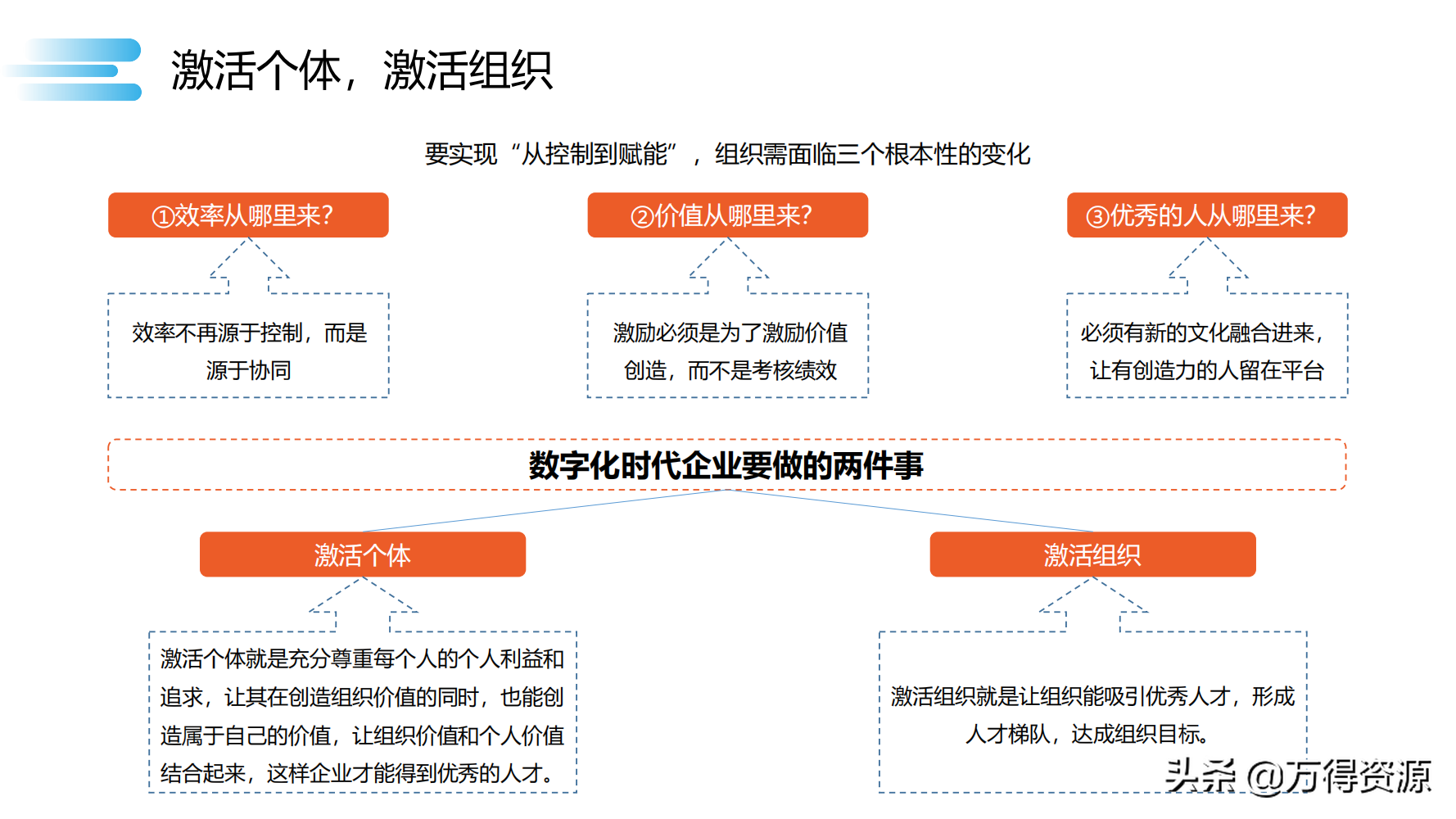 数字化转型_clementine_105