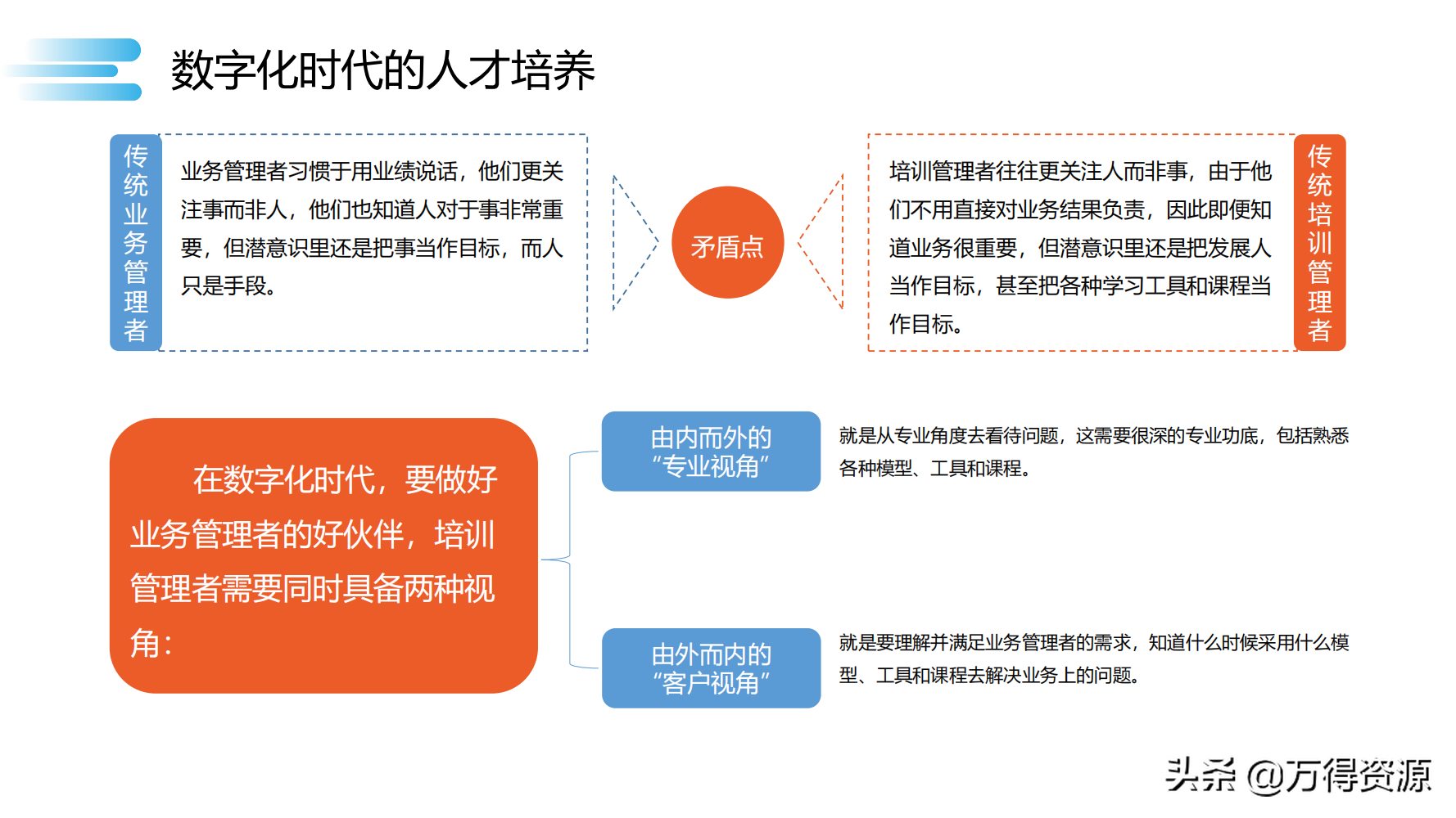 数字化转型_clementine_107