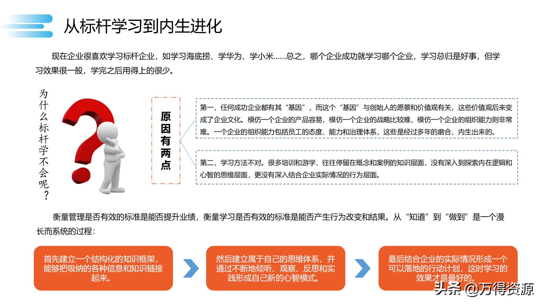 数字化转型_clementine_109