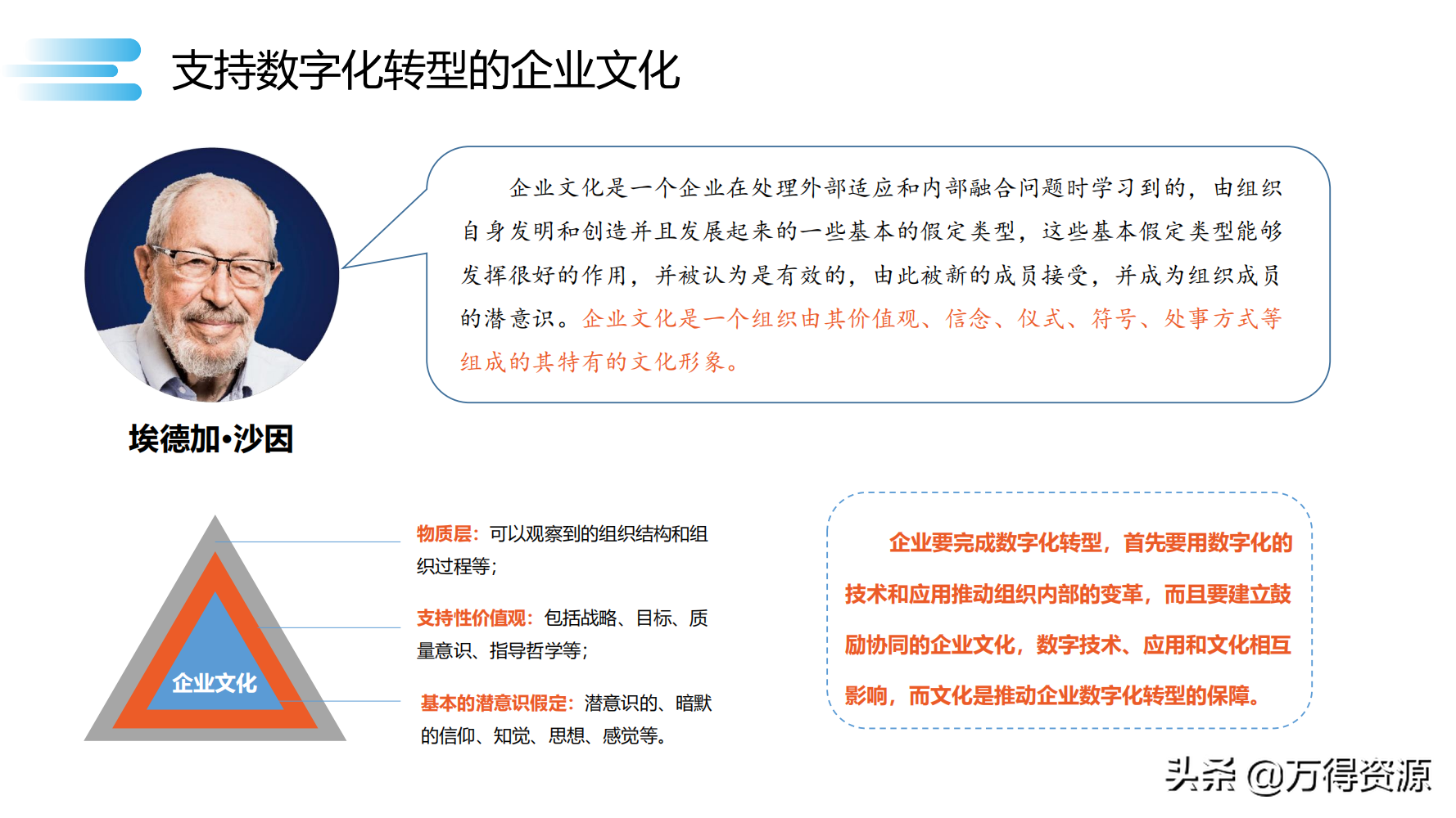 数字化转型_clementine_111