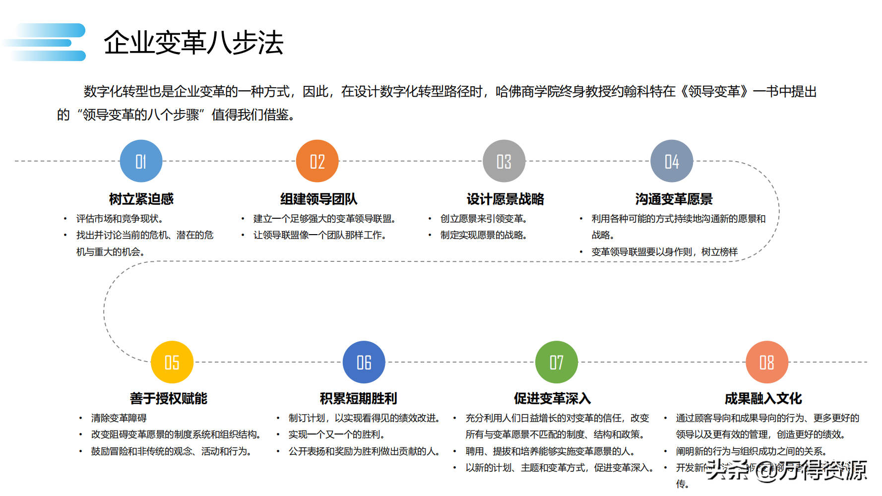 数字化转型_clementine_113