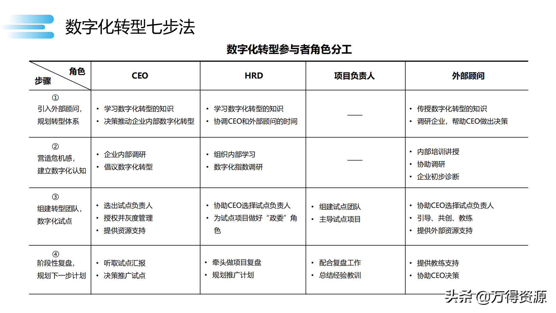 数字化转型_clementine_114