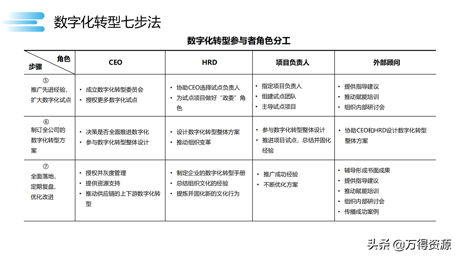 数字化转型_clementine_115