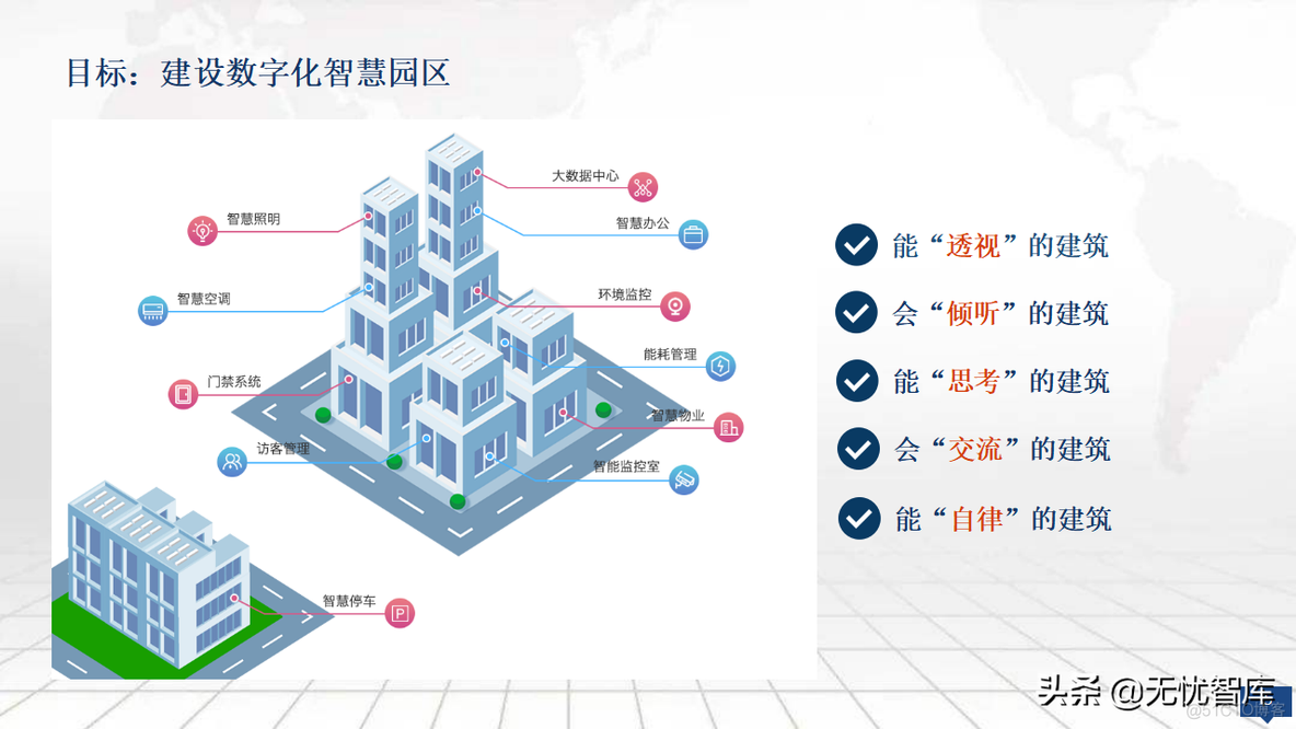 零碳智慧园区建设方案_需求分析_05