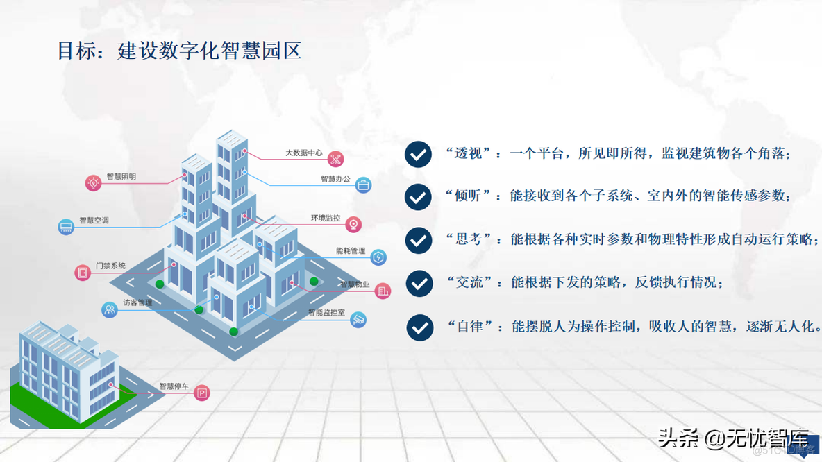 零碳智慧园区建设方案_解决方案_06