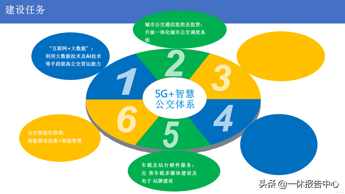 5G 智慧公交解决方案_解决方案_08