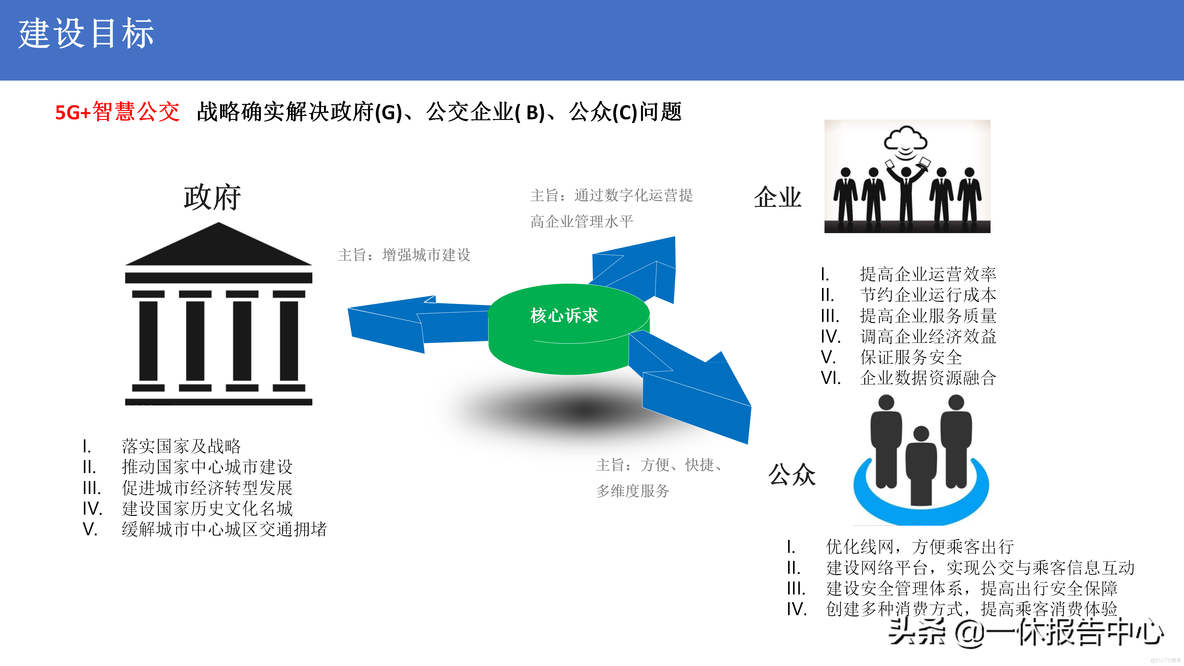 5G 智慧公交解决方案_解决方案_09