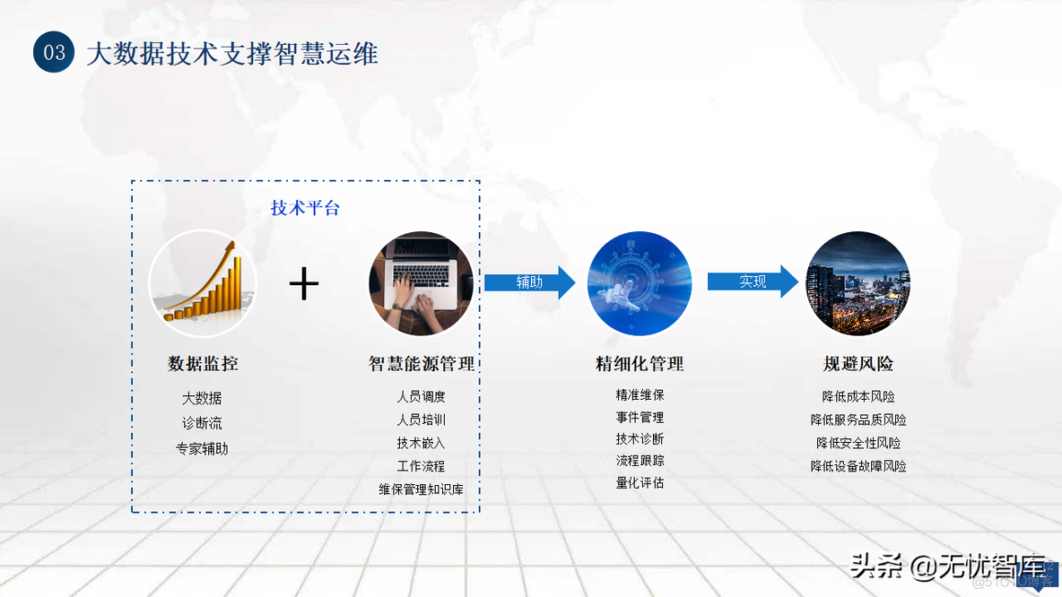 零碳智慧园区建设方案_体系结构_12