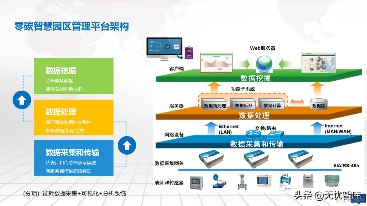 零碳智慧园区建设方案_解决方案_14