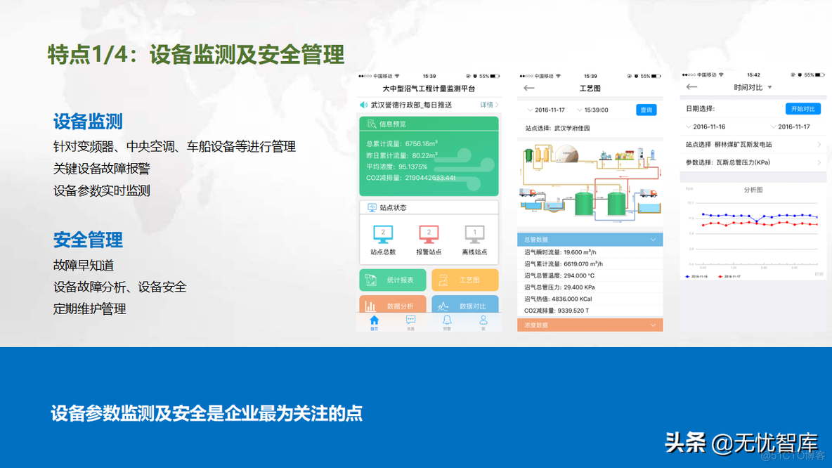 零碳智慧园区建设方案_解决方案_16