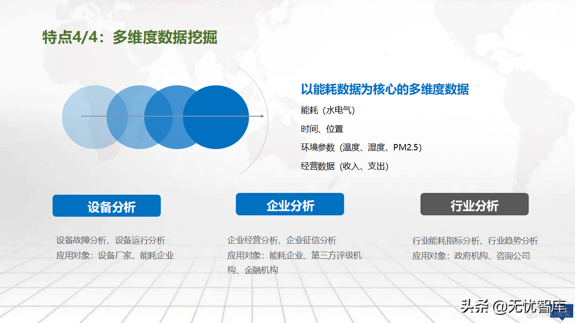 零碳智慧园区建设方案_体系结构_19