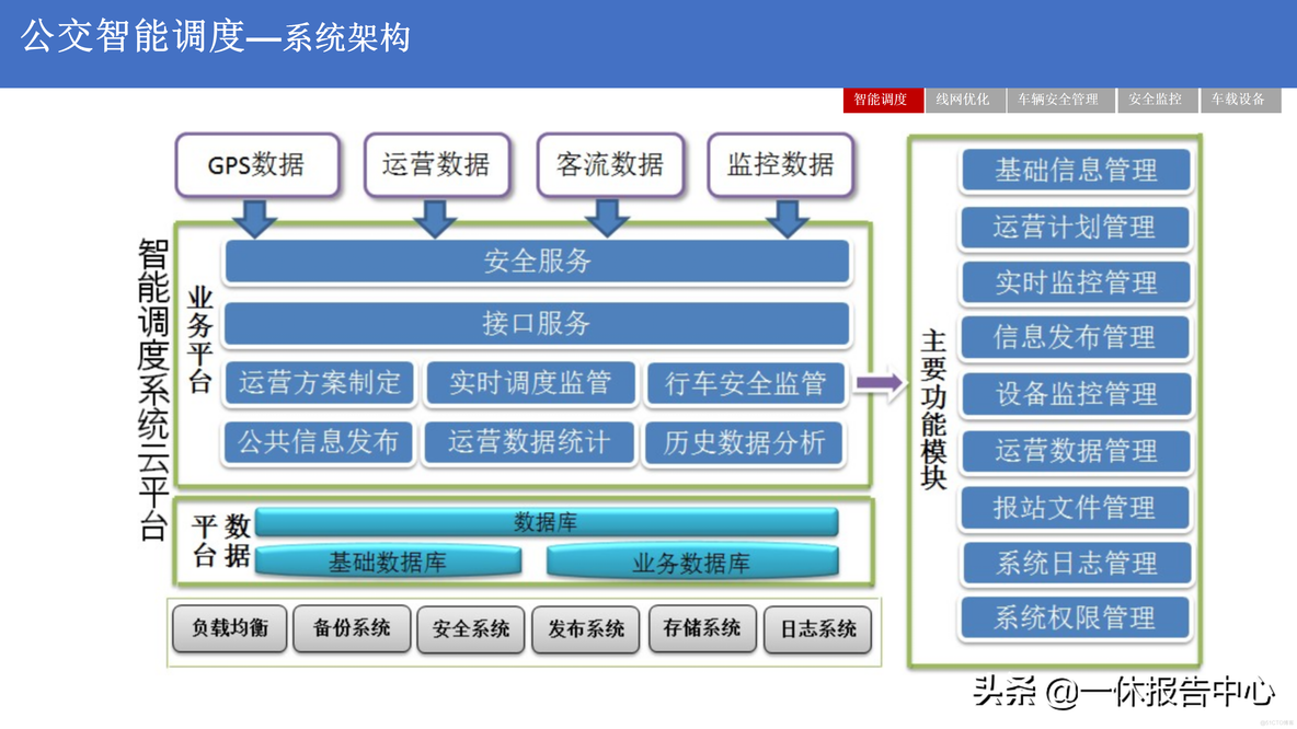 5G 智慧公交解决方案_解决方案_12