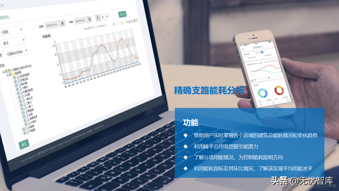 零碳智慧园区建设方案_解决方案_28