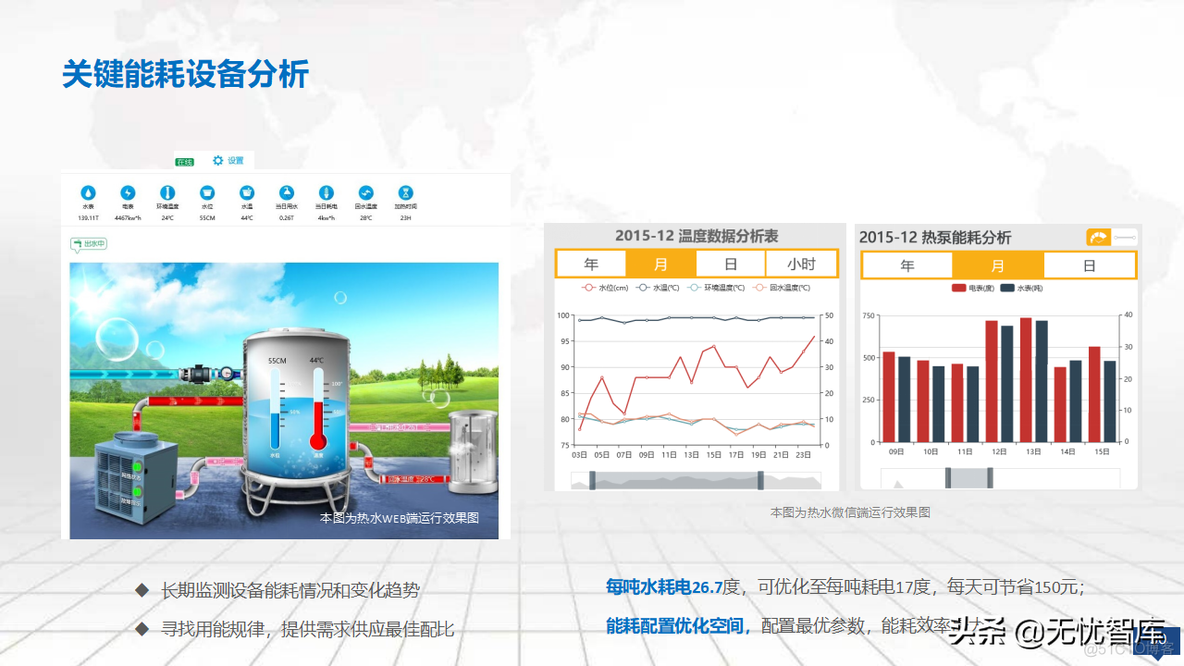 零碳智慧园区建设方案_解决方案_29