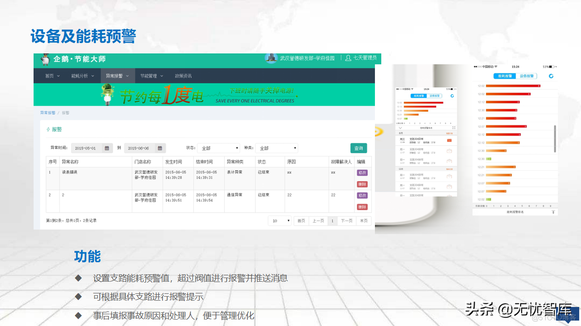 零碳智慧园区建设方案_解决方案_30