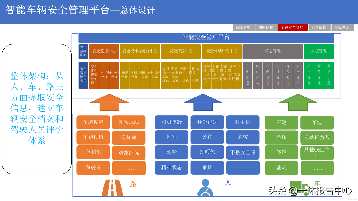 5G 智慧公交解决方案_解决方案_16