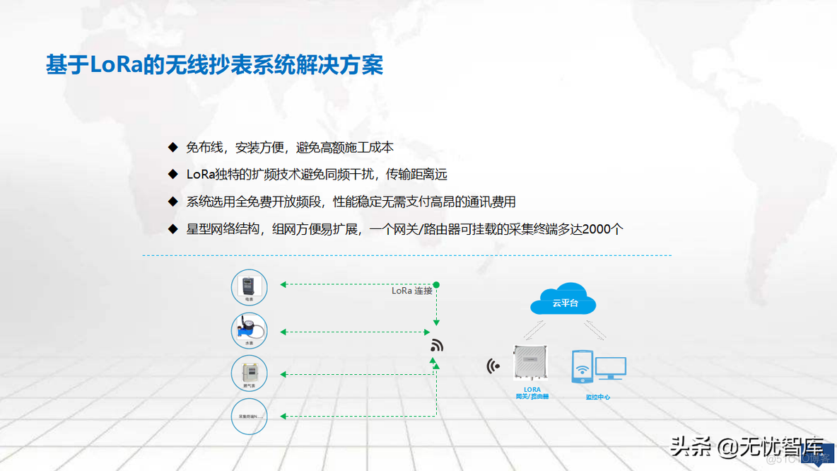 零碳智慧园区建设方案_体系结构_40