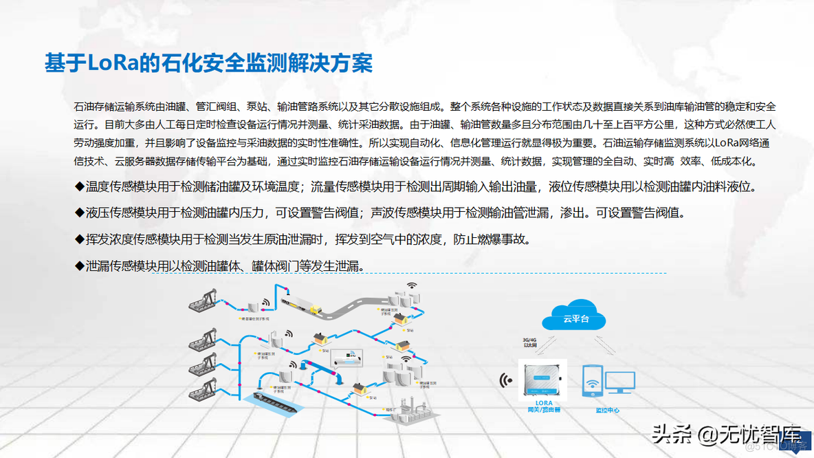 零碳智慧园区建设方案_解决方案_41