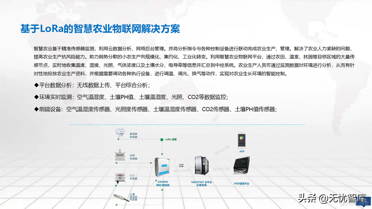 零碳智慧园区建设方案_解决方案_42