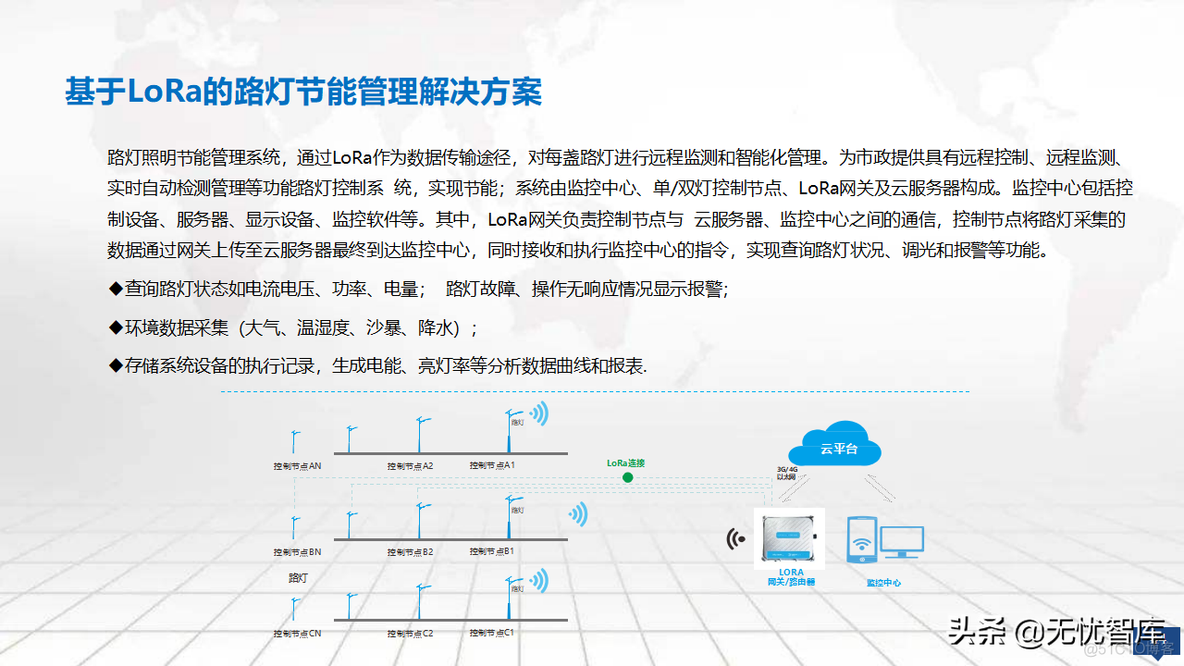 零碳智慧园区建设方案_体系结构_43