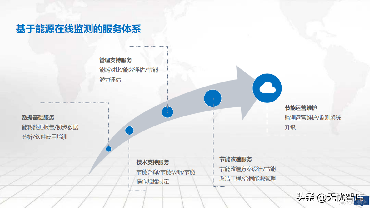 零碳智慧园区建设方案_体系结构_45