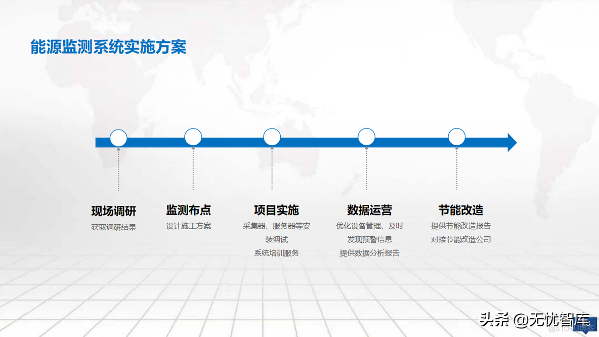 零碳智慧园区建设方案_体系结构_47