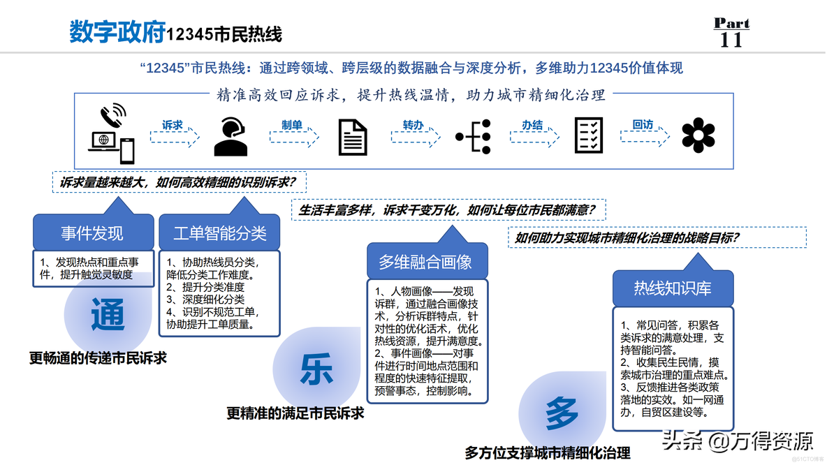 数字政府解决方案_架构设计_14