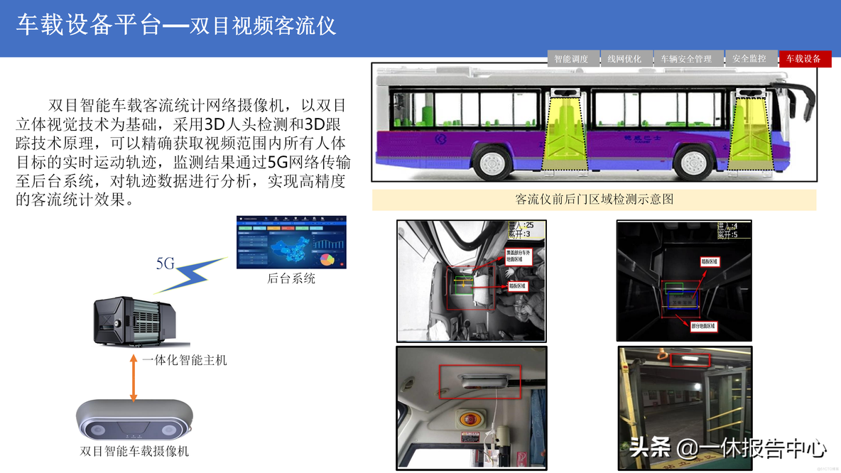 5G 智慧公交解决方案_应用场景_20