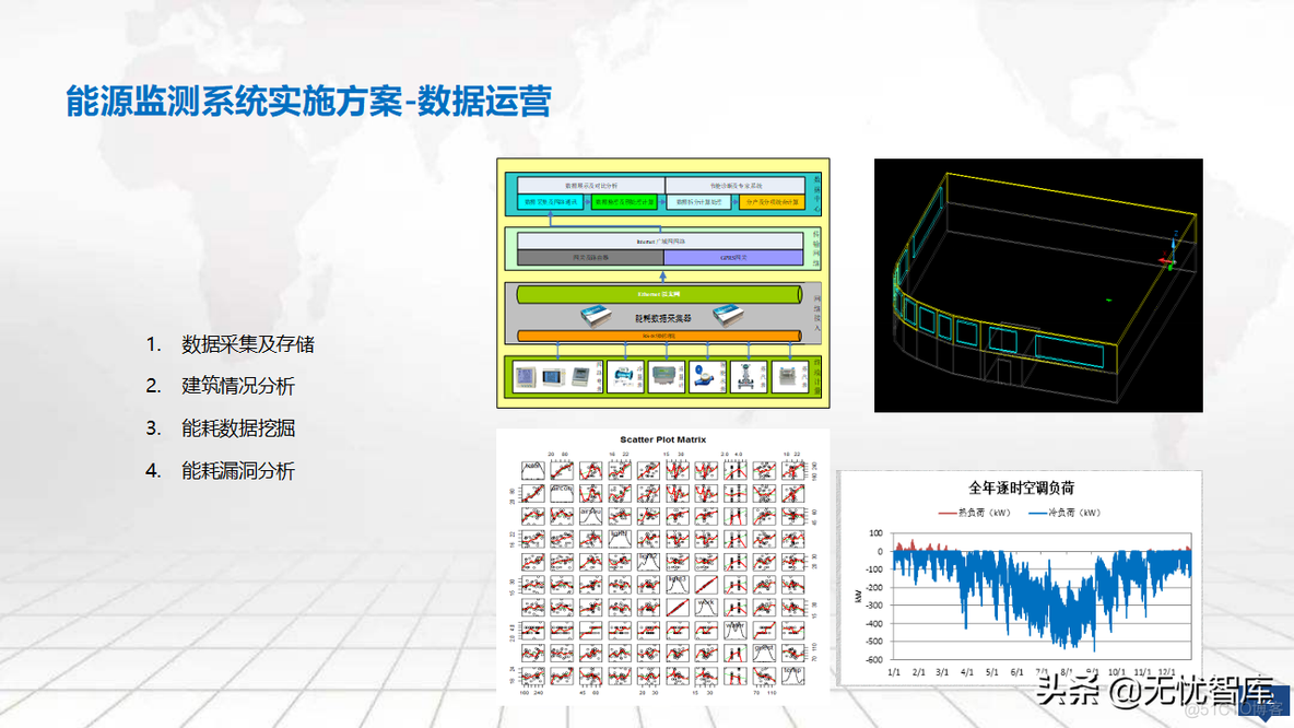 零碳智慧园区建设方案_需求分析_51