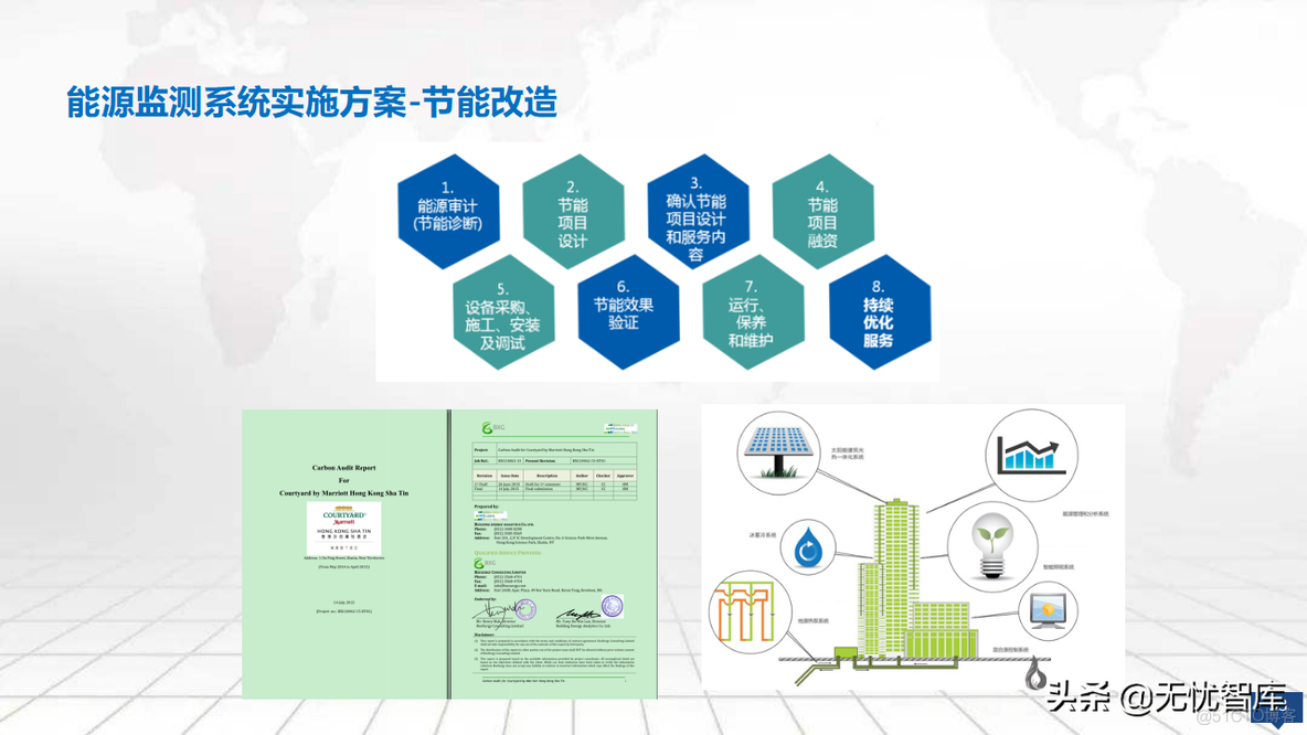 零碳智慧园区建设方案_需求分析_52