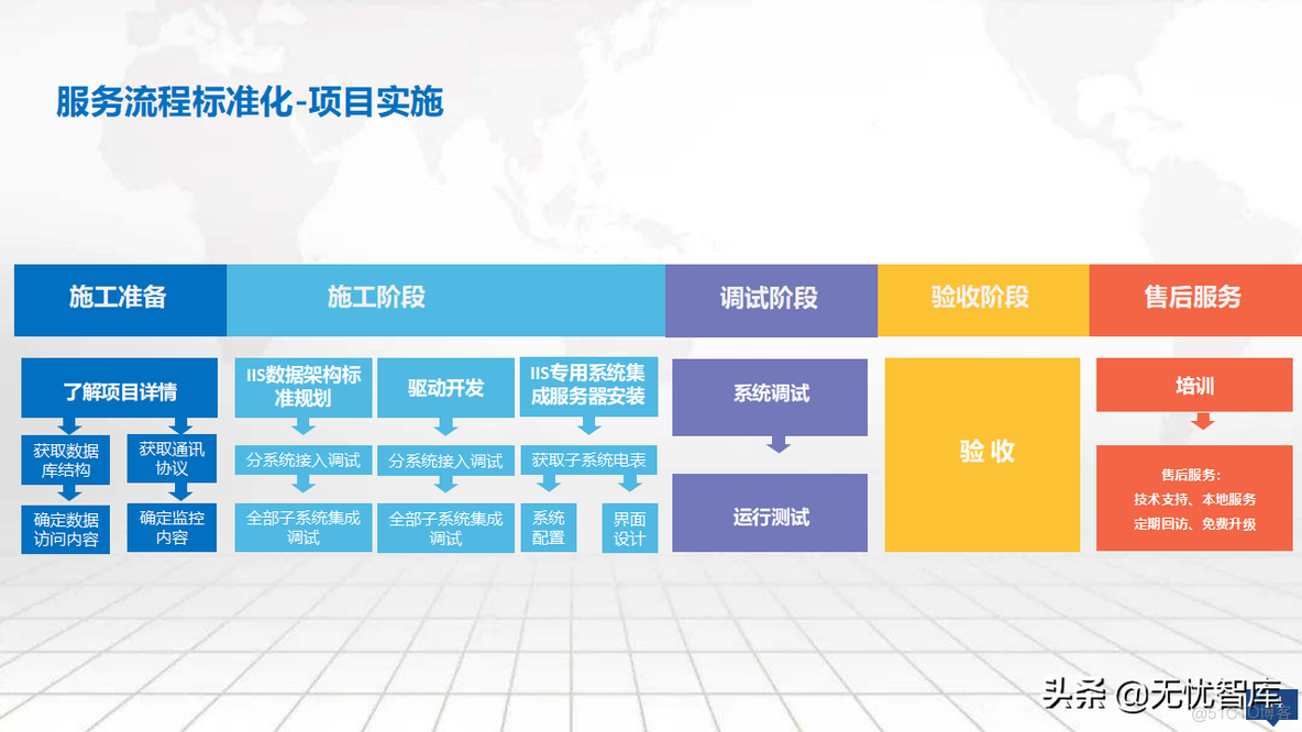 零碳智慧园区建设方案_解决方案_53