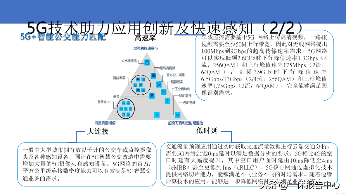 5G 智慧公交解决方案_应用场景_22