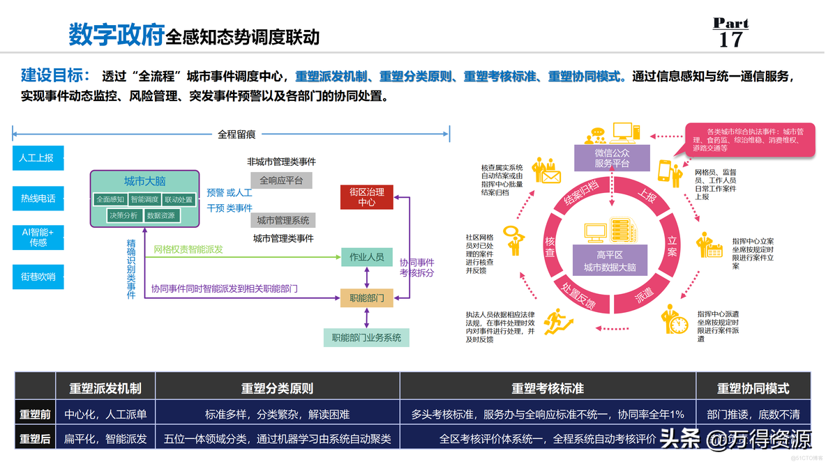 数字政府解决方案_架构设计_20