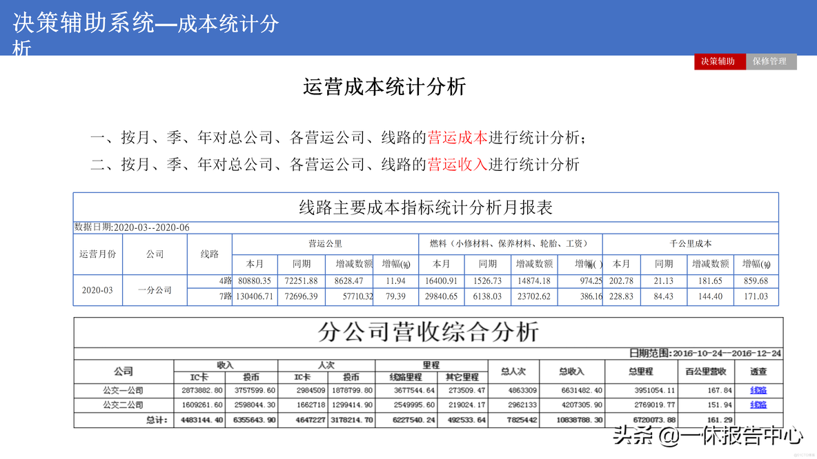 5G 智慧公交解决方案_解决方案_24