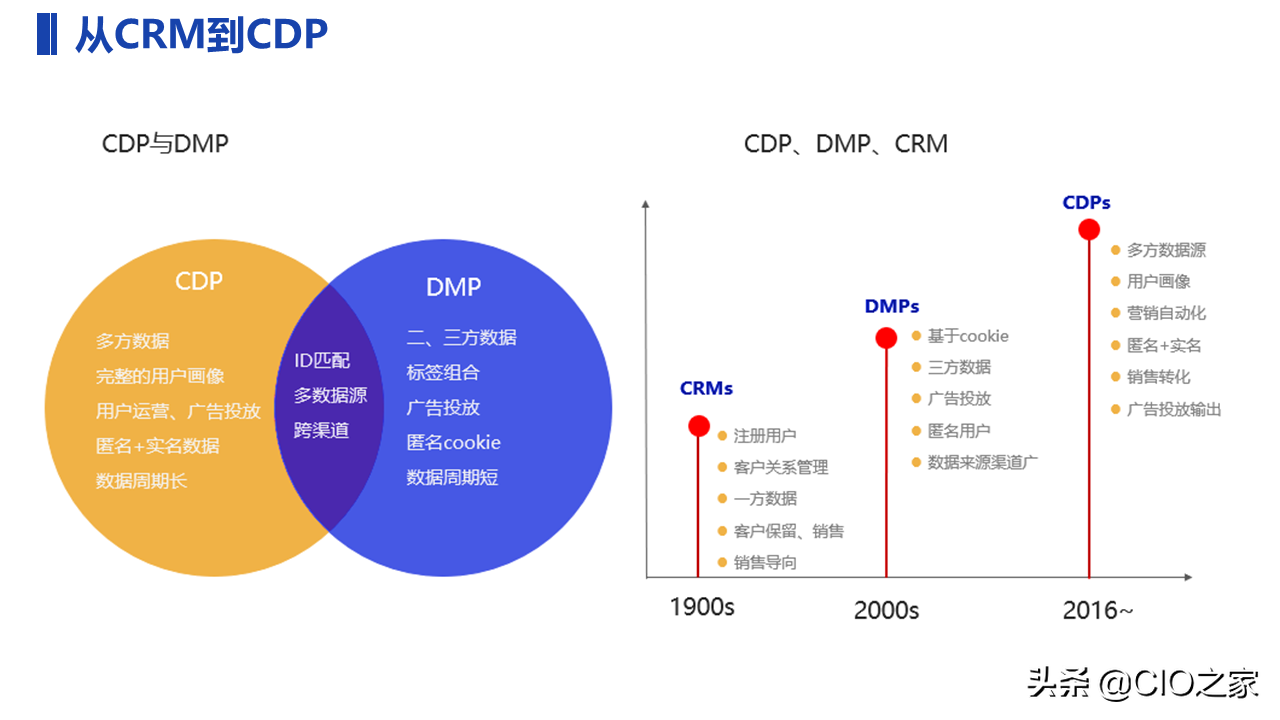 一文了解CDP_数据处理_03