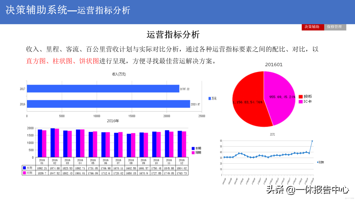 5G 智慧公交解决方案_解决方案_26