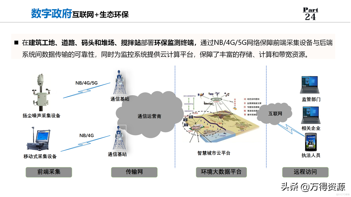 数字政府解决方案_互联网+_27