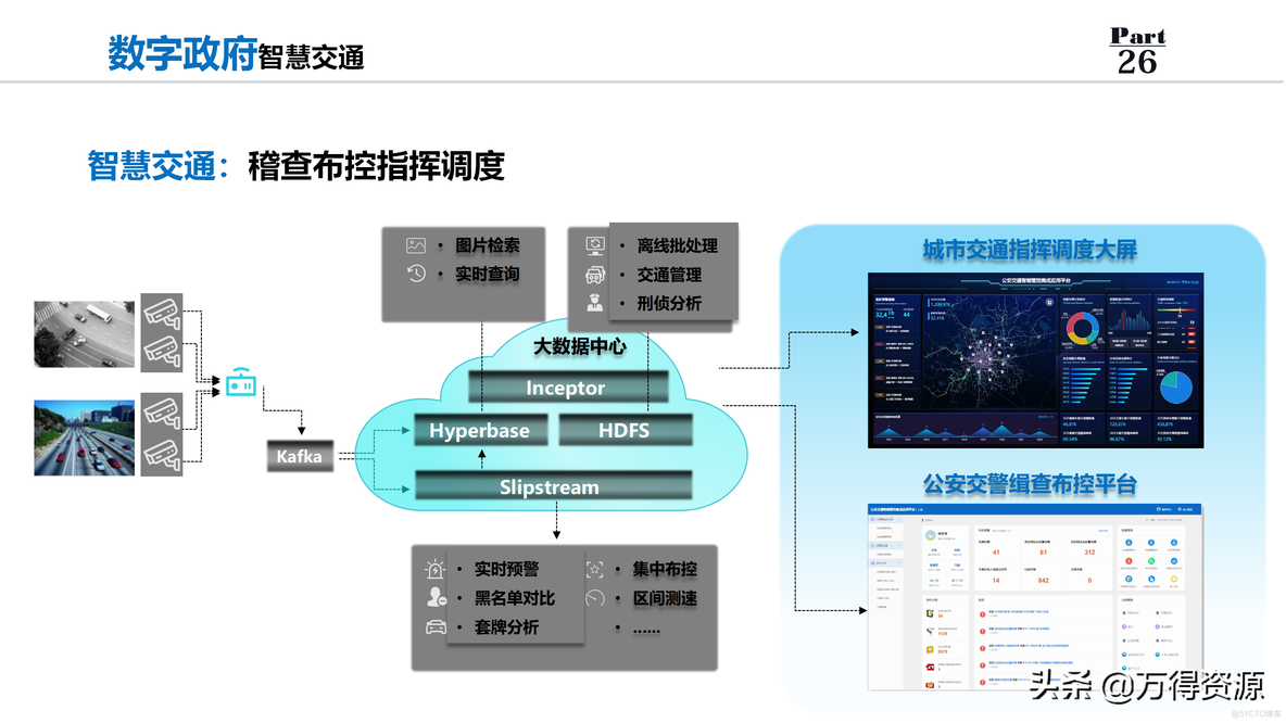 数字政府解决方案_设计原则_29