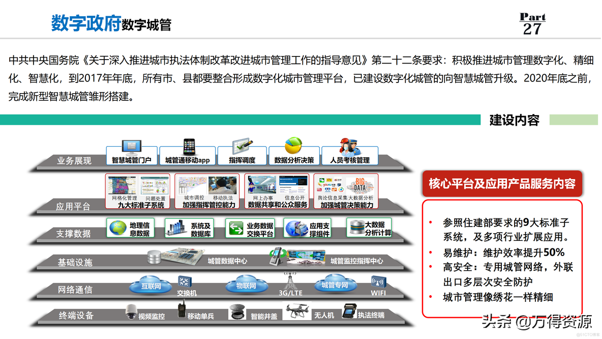 数字政府解决方案_设计原则_30