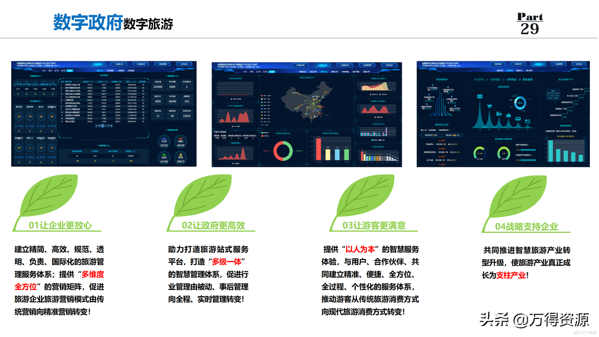 数字政府解决方案_架构设计_32