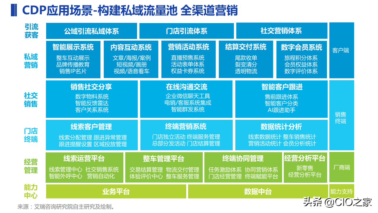 一文了解CDP_数据处理_19