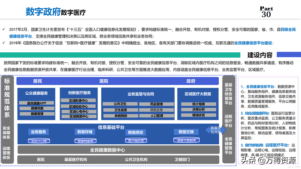 数字政府解决方案_互联网+_33