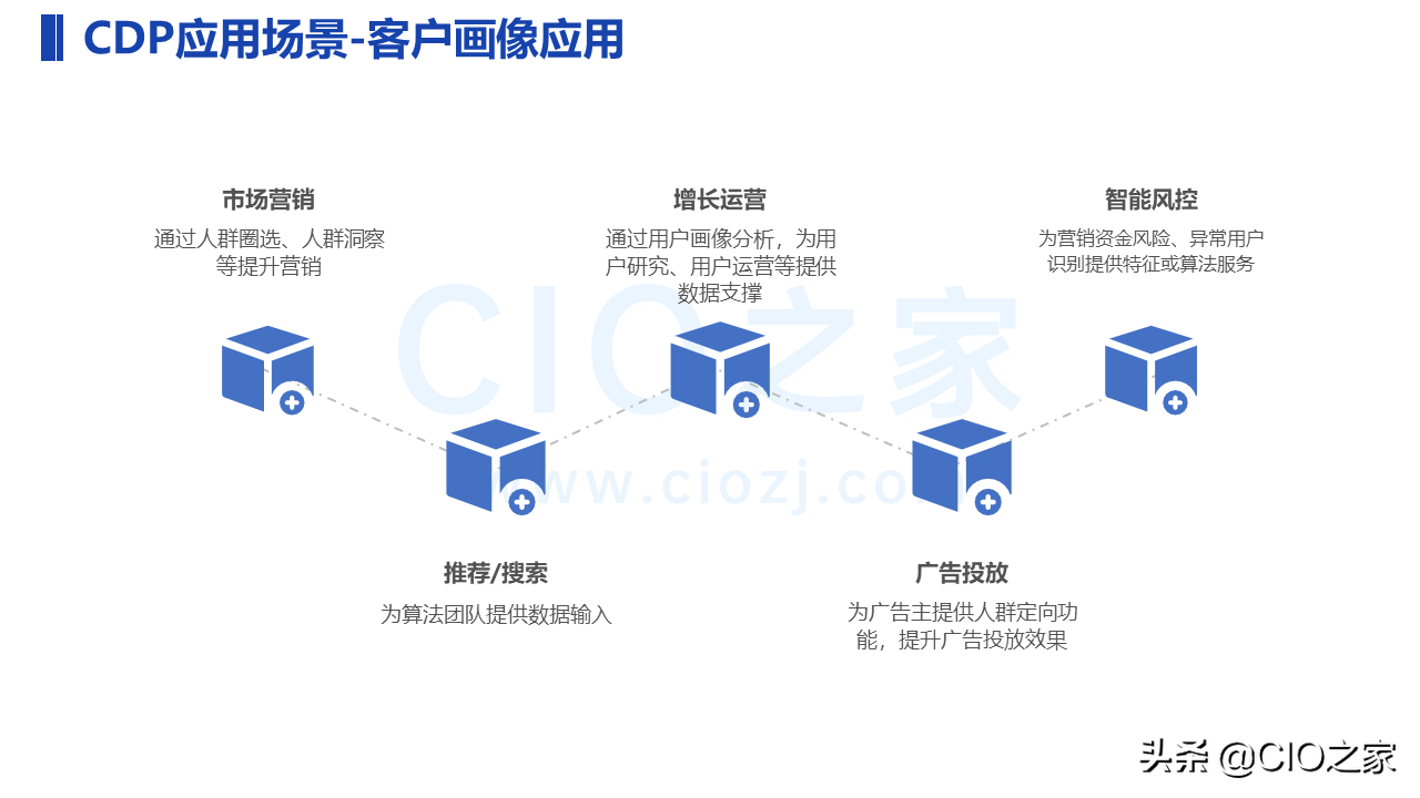 一文了解CDP_数据处理_21