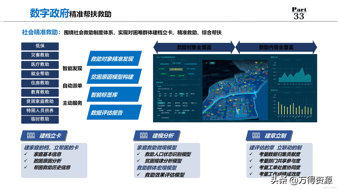 数字政府解决方案_互联网+_36