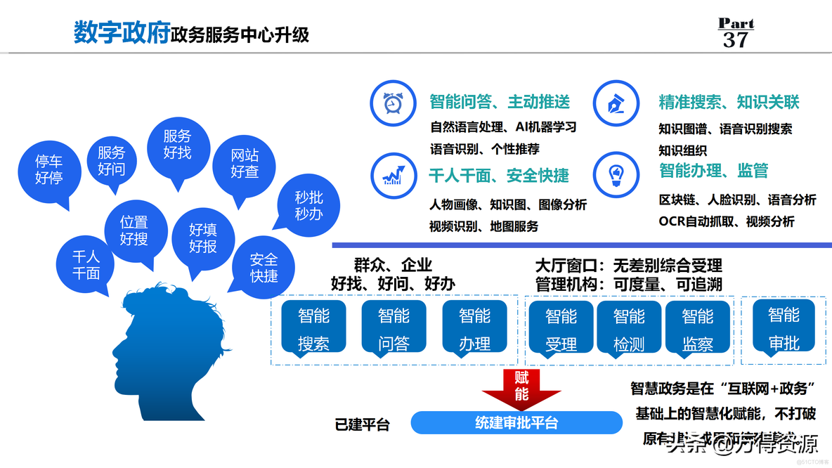 数字政府解决方案_互联网+_39