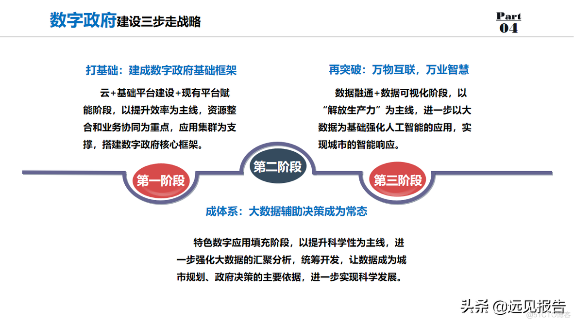 数字政府整体规划方案_99_06