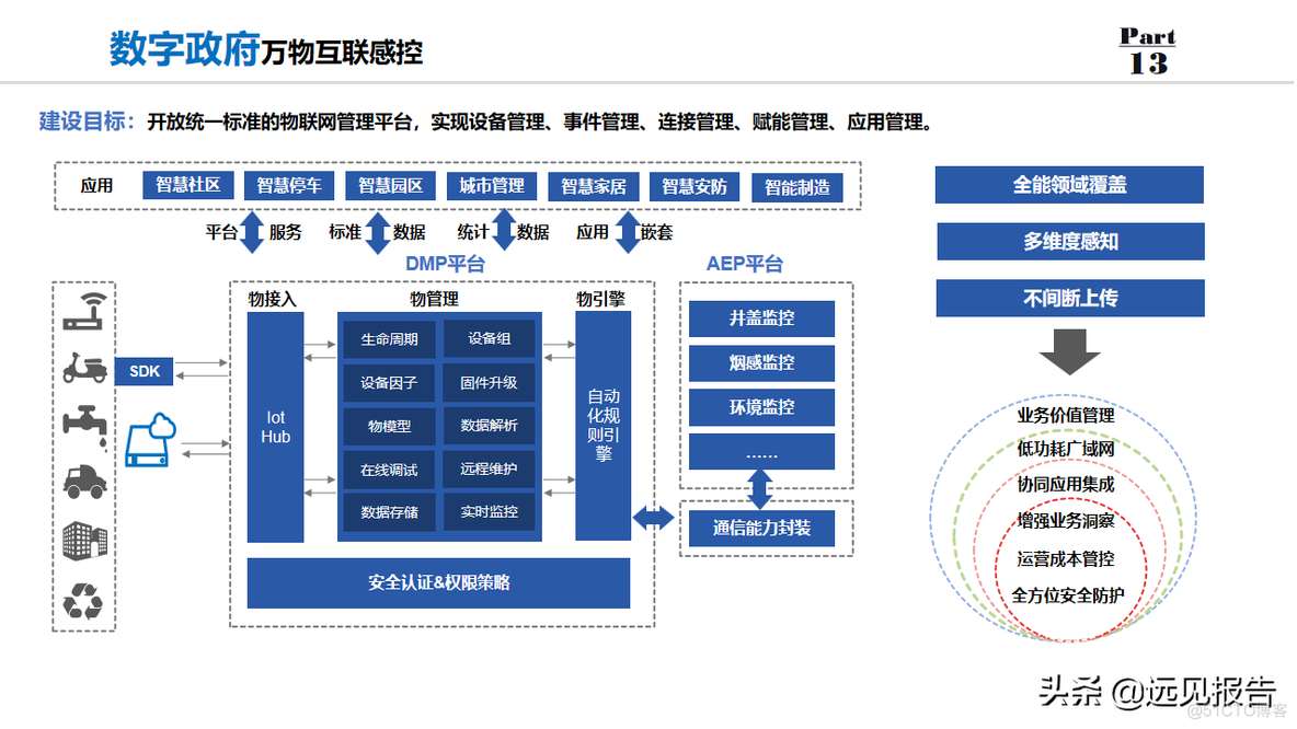 数字政府整体规划方案_99_15