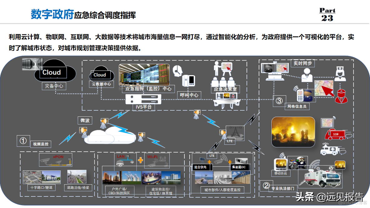 数字政府整体规划方案_99_25