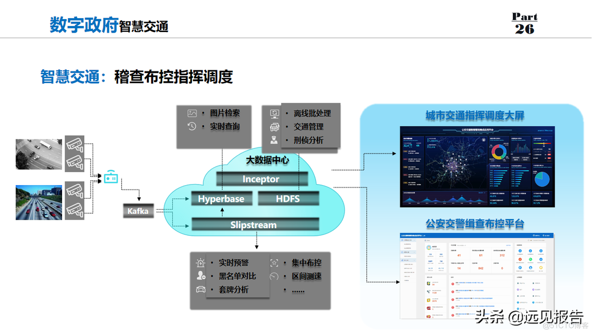 数字政府整体规划方案_99_28